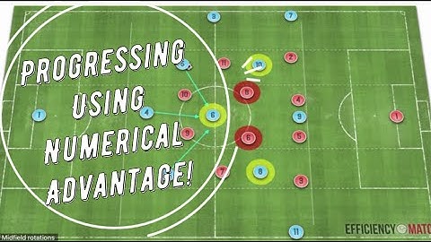 The Key to Progressing Using Numerical Superiority in Football!