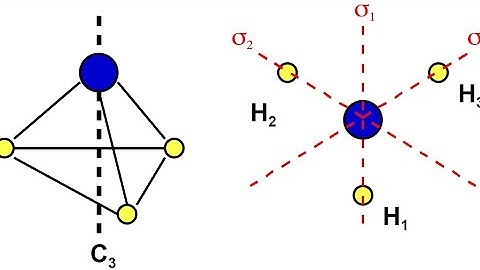 B.Sc. sem-5 CC-CH-504 unit-1 L-28 group theory rule by Jyoti Khatri