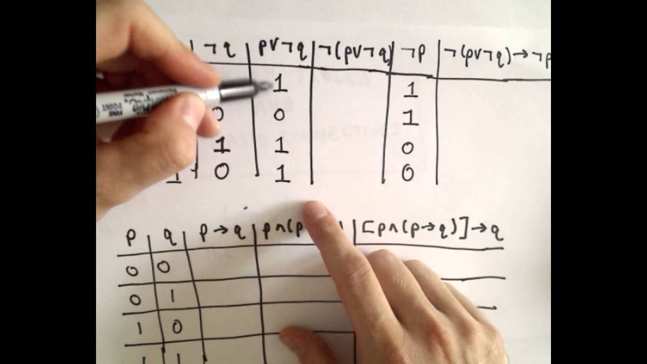 Truth Table For Compound Statements Youtube
