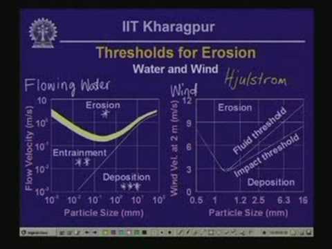 deposition of sediments diagram