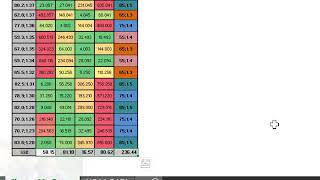 K_Means Clustering with NOAA Weather Data