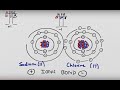Chemistry Basics Quiz