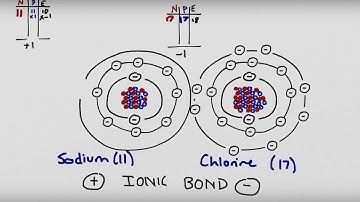 The Octet Rule, Ionic Bonding, Covalent Bonding & The Periodic Table
