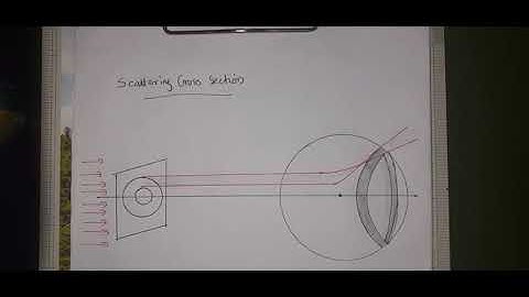 1.10 : Scattering Cross Section