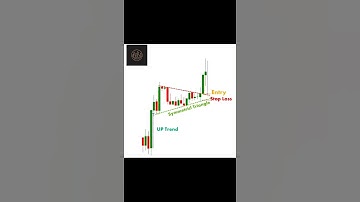 FALSE BREAKOUT Chart Patterns Candlestick #Stock #Market #Forex#erypto #Trading #Shorts