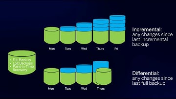 SAP HANA Academy   SAP HANA Dynamic Tiering 2 0  What