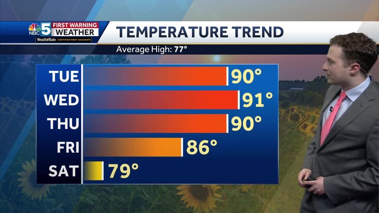 Video: Heat wave continues Tuesday (9-5-23) - YouTube