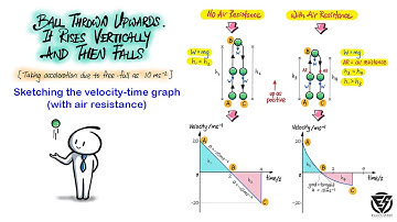 Velocity-time graph of ball thrown up with air resistance - Part 2