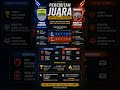 juara liga1 Indonesia #persib #borneofc