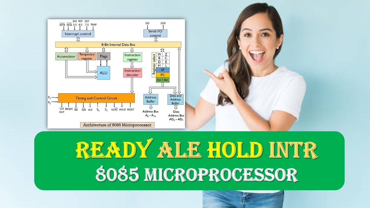 What are READY ALE HOLD INTR Signals in 8085 MicroprocessorSignals in
