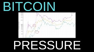 What Do I Think Happens Next? Strong FOCUS On Technicals As Bitcoin Under Pressure