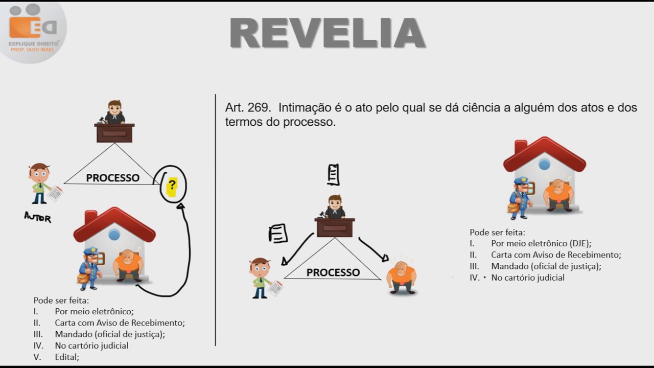 Entenda a revelia e suas consequências no processo cível - Consulta On-line  e Presencial