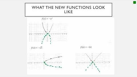 Reflections of parent functions video
