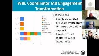 San Diego College of Continuing Education WBL & Job Placement Process Demonstration