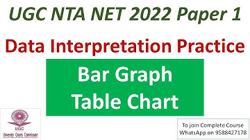Data Interpretation Practice | Bar Chart & Table Chart | UGC NET 2022 Paper 1