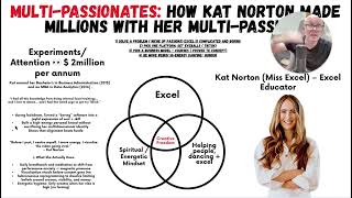 How Miss Excel Makes $2 Million/Year with Her Multiple Passions
