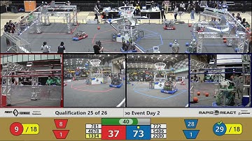 2022 ONT District University of Waterloo Event Day 2 - Qualification 25 - Full Field View