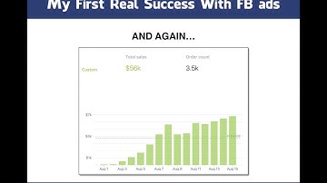 Why Your Facebook Ads Suck - w/ Music