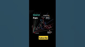 Gann Fan # Tradingtips #bitcoin