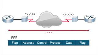 Understanding Point to Point Protocols