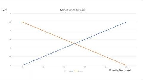 ECON 301 Video Assignment 1- Group 16