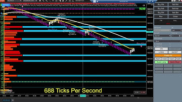 Ninja Trader EMA 20 50 Cross Over with NQ 20 5 Bar From 7 31 23. Scalping NQ Cross Over with Rules.