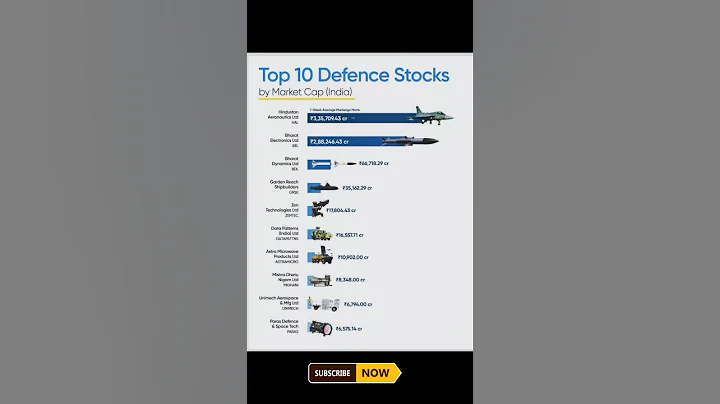Top 10 Defence Stocks in India by Market Cap 💹🇮🇳 | Must-Watch for Investors! thumbnail
