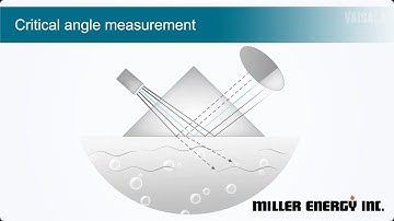 Vaisala K Patents Refractometers - Refractive Index Measurement