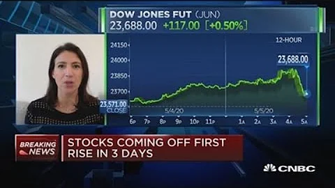 Dwek: It's great we're restarting, but the level of growth we're going to get is nothing close to wh