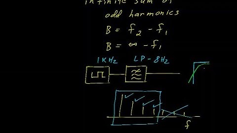 #5: Fourier Theory explanation in the time and frequency domain using an audio visualization