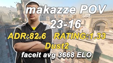 makazze(23-16) 3-stack xhoci/juanflatroo VoiceC(Dust2)| FACEIT avg 3668 ELO|CS2POV|DEMO| Nov 13,2025