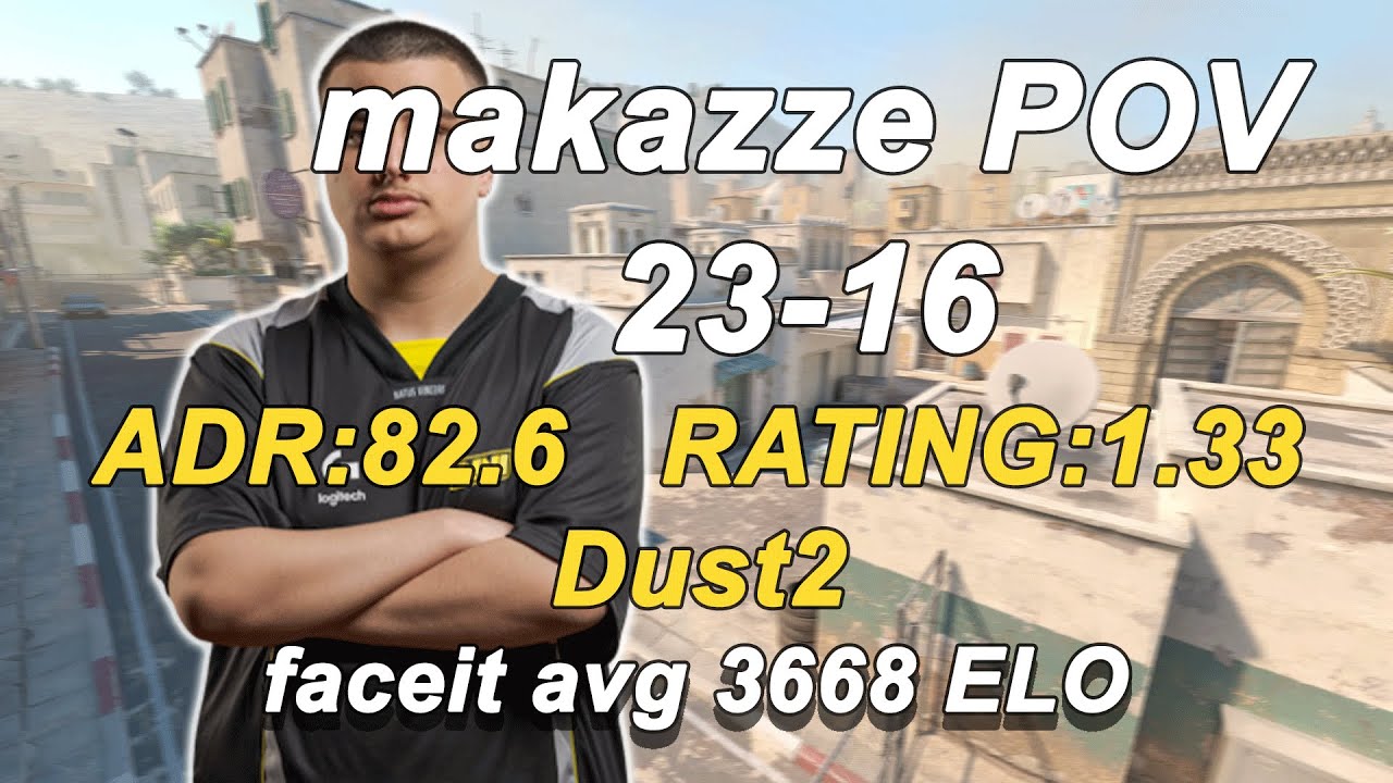 makazze(23-16) 3-stack xhoci/juanflatroo VoiceC(Dust2)| FACEIT avg 3668 ELO|CS2POV|DEMO| Nov 13,2025