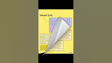 REST API||Authentication Methods|Security Shorts|technical knowledge|Security #learnhtml5andcss3