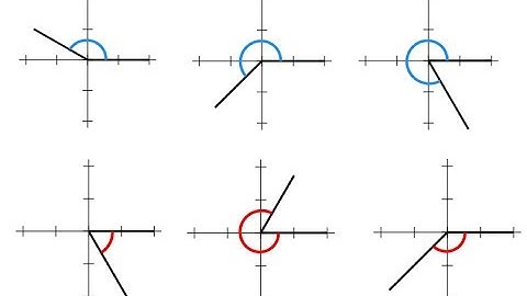 Find The Measure of Angles in Standard Position (Degrees -360 to 360)
