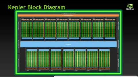 "Achieve Massively Parallel Acceleration with GPUs," Mark Ebersole