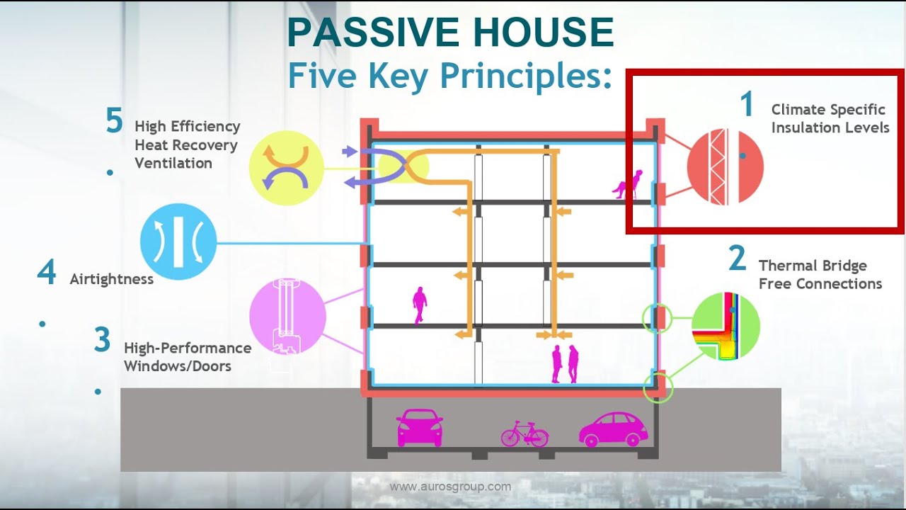phwpa bootcamp2020.1 Passive House Insulation YouTube