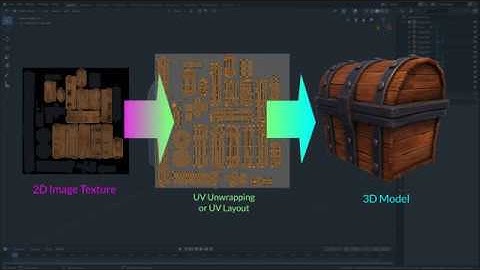 Modeling a Treasure Chest in Blender: Laying out UV Texture Maps