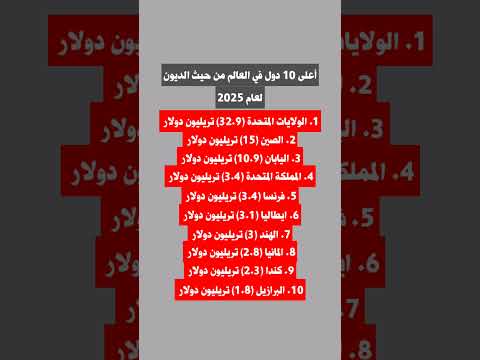 اعلى 10 دول في العالم من حيث الديون لعام 2025