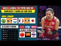 Hasil & Jadwal VNL 2026 Putri Hari ini~Klasemen & Top Skor Volleyball Nations League Women~Live Moji