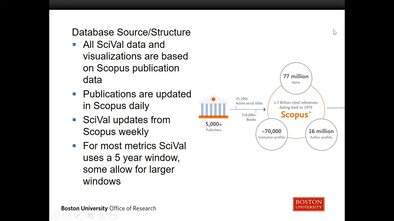 Introduction to SciVal, Bibliometrics Database