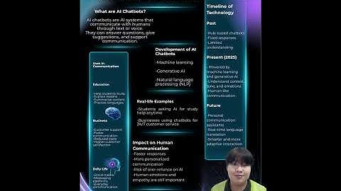 Final Project Assignment (IC22002) AI Chatbots and Generative AI