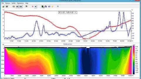 Fast 2D transformation of gravity and magnetic fields
