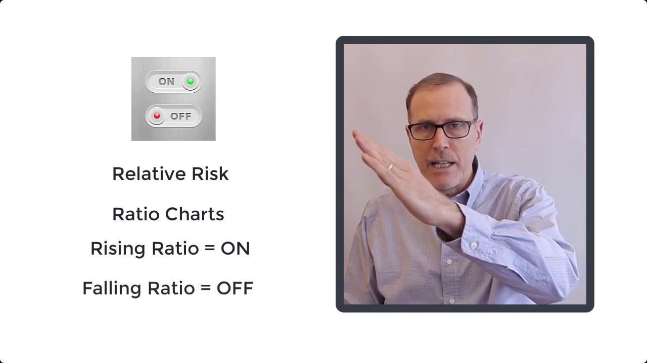 Using Ratio Charts to Measure Risk Appetite in Stocks