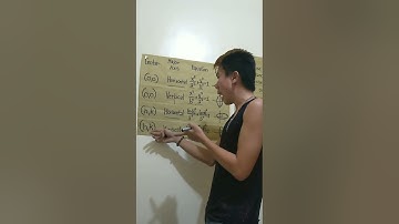 Ellipse | Pre Calculus