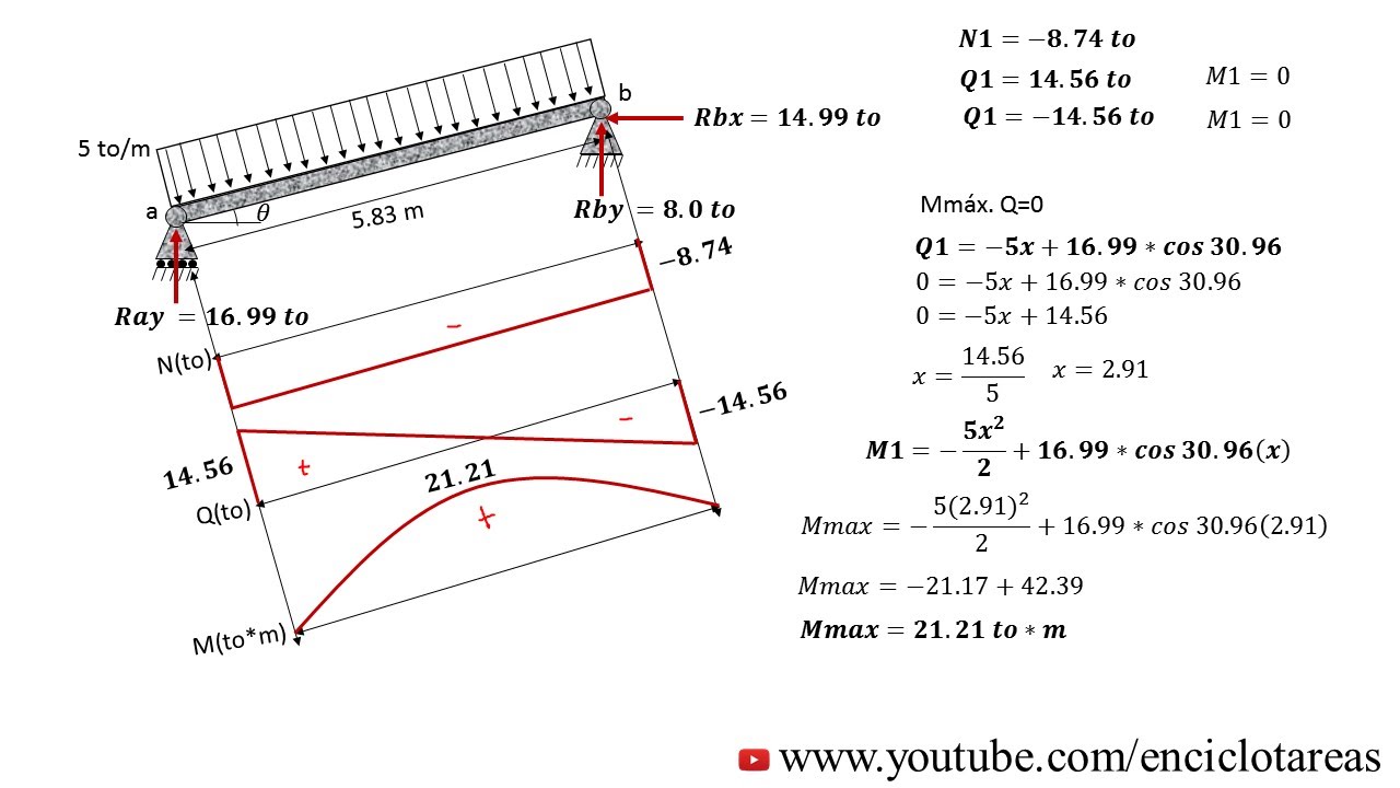 VIGA ISOSTATICA INCLINADA- Axial, Cortante y Momento