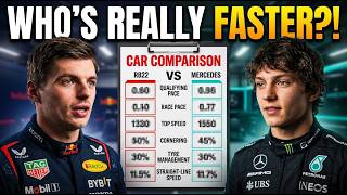 Max Verstappen vs Kimi Antonelli — Who REALLY Has The Faster Car Now News