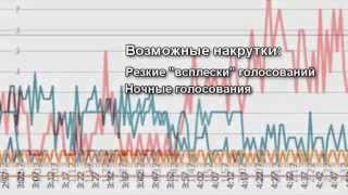 Перезагрузкаопмо.рф - накрутки?(http://monitor-opmo.wix.com/nakrutki В марте 2014 года стартовал проект формирования новых Общественных Палат Московской..., 2014-04-08T16:40:20.000Z)