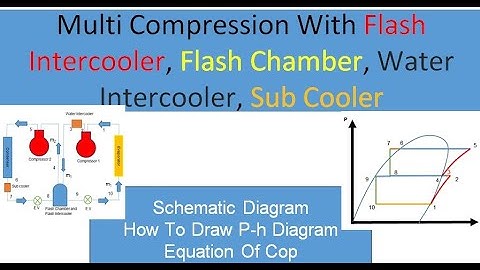 Multi Compression With Flash Intercooler, Flash Chamber, Water Intercooler, Sub Cooler