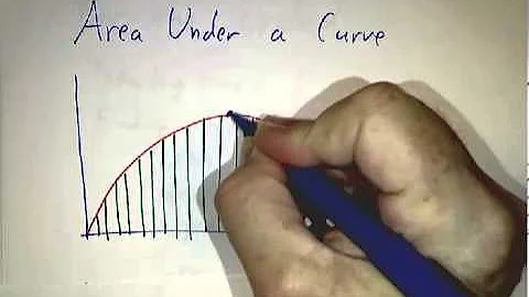 Slopes and areas of parametrized curves