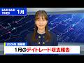 【バリバリTIMES】1月のデイトレード収支報告